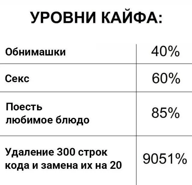 #IT
😂 ПМ 💬 MAX 🛍 Другие каналы
В этом посте были ссылки, но мы их удалили по правилам Сетки | Сетка — социальная сеть от hh.ru