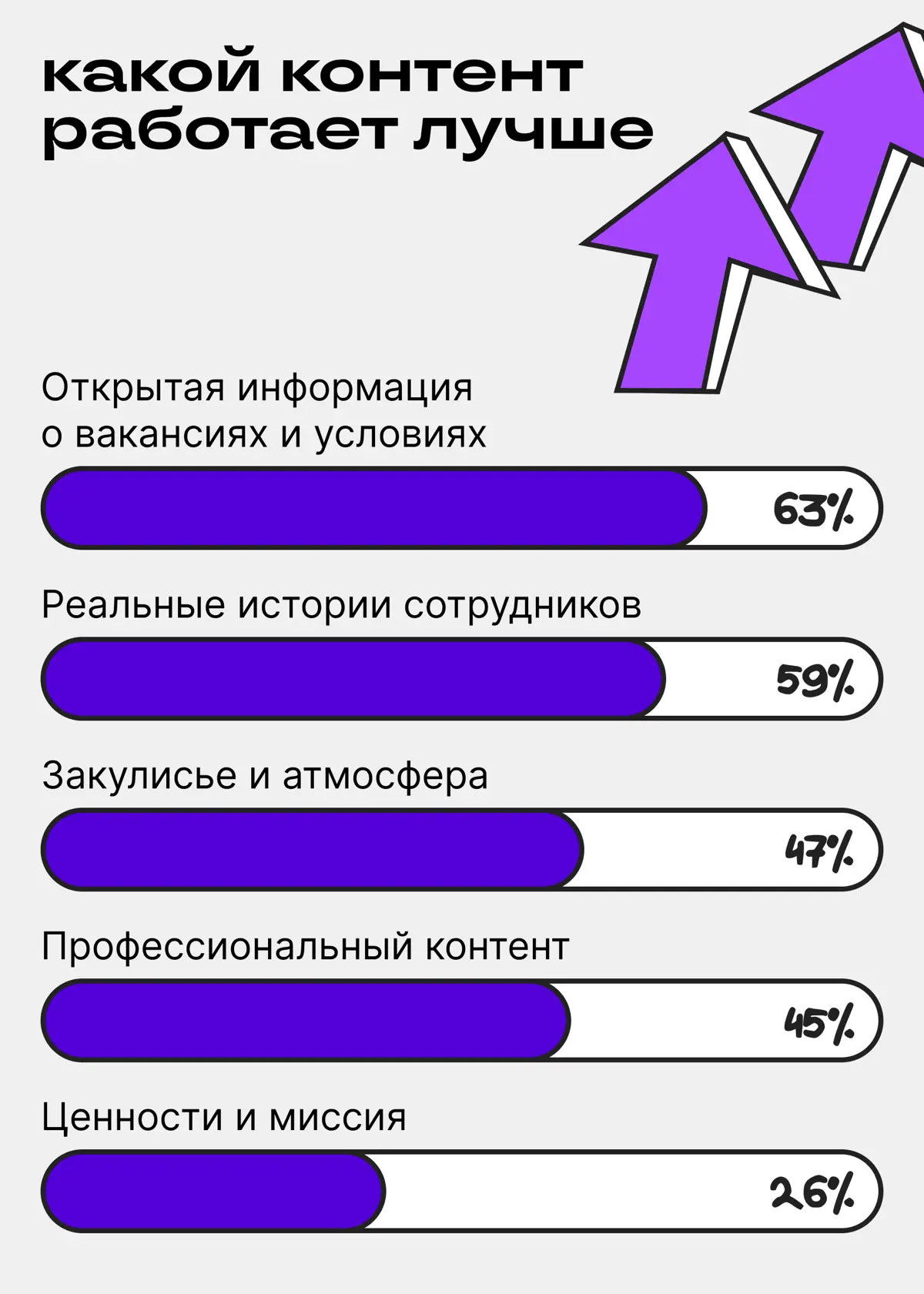 HR-бренд без соцсетей — как майские без шашлыка | Сетка — социальная сеть от hh.ru
