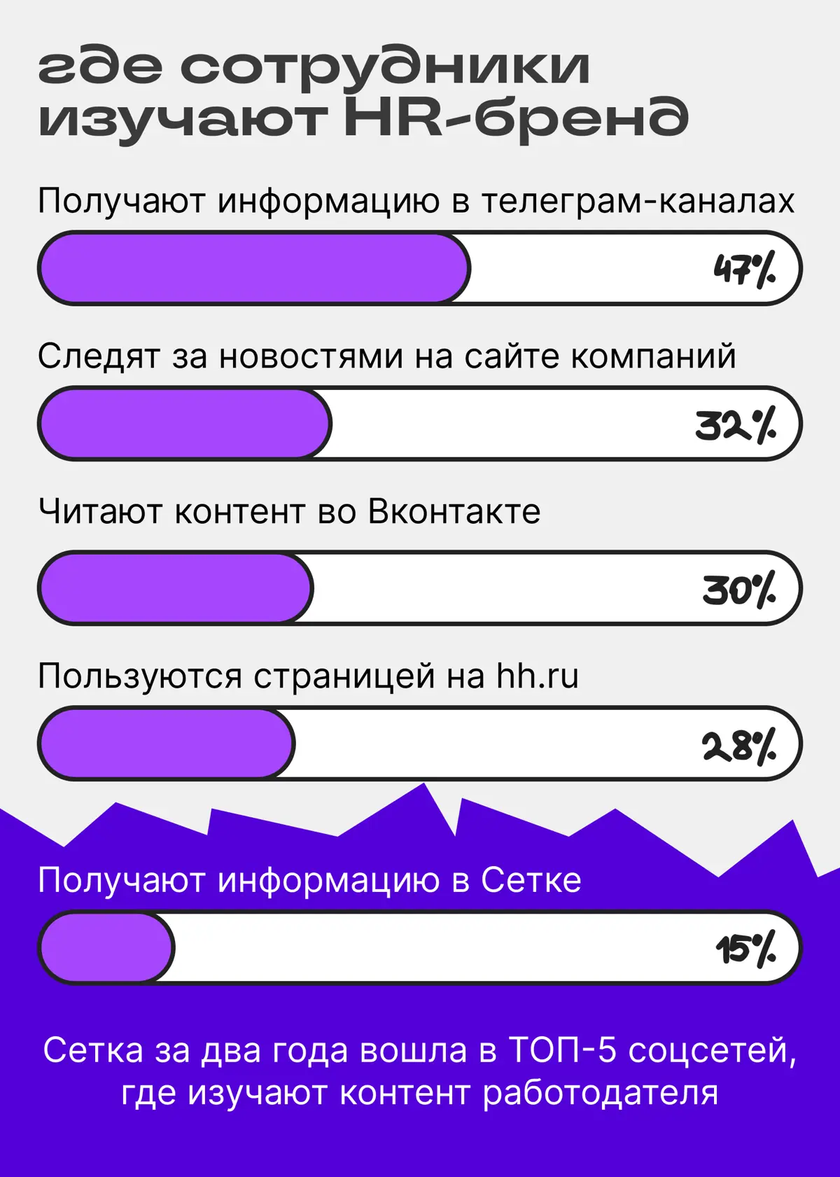 HR-бренд без соцсетей — как майские без шашлыка | Сетка — социальная сеть от hh.ru