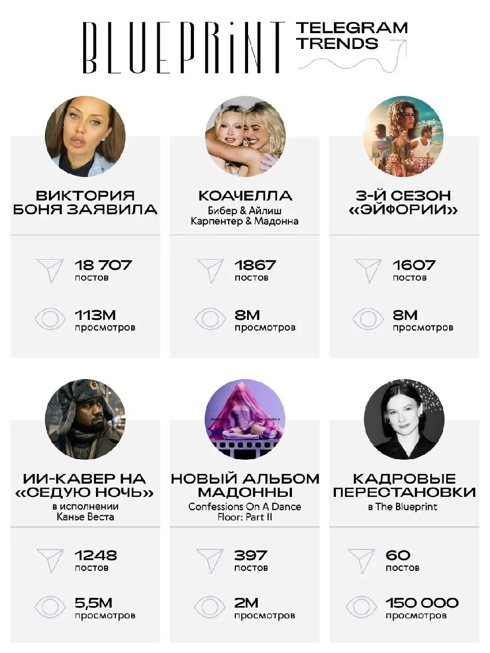 The Blueprint Telegram Trends: 13.04–19.04 📌
«Что это было?» — спрашивали озадаченные фанаты «Эйфории» утром понедельника — на следующий день после выхода 1-й серии 3-го сезона | Сетка — социальная сеть от hh.ru