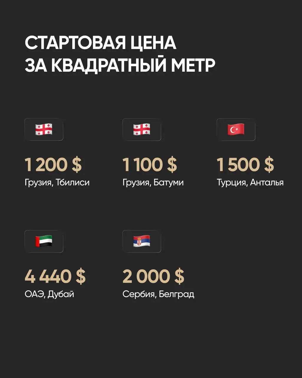 💰 Инвестиции в зарубежную недвижимость — один из самых надёжных способов сохранить и приумножить капитал | Сетка — социальная сеть от hh.ru