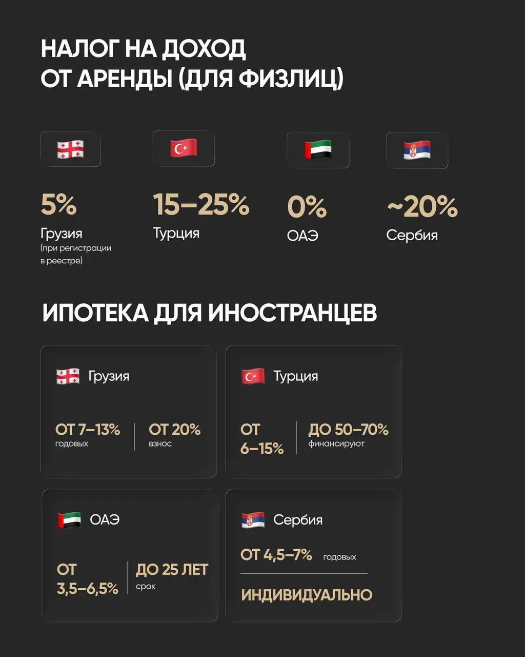 💰 Инвестиции в зарубежную недвижимость — один из самых надёжных способов сохранить и приумножить капитал | Сетка — социальная сеть от hh.ru