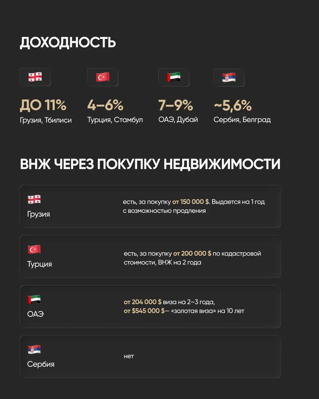 💰 Инвестиции в зарубежную недвижимость — один из самых надёжных способов сохранить и приумножить капитал | Сетка — социальная сеть от hh.ru