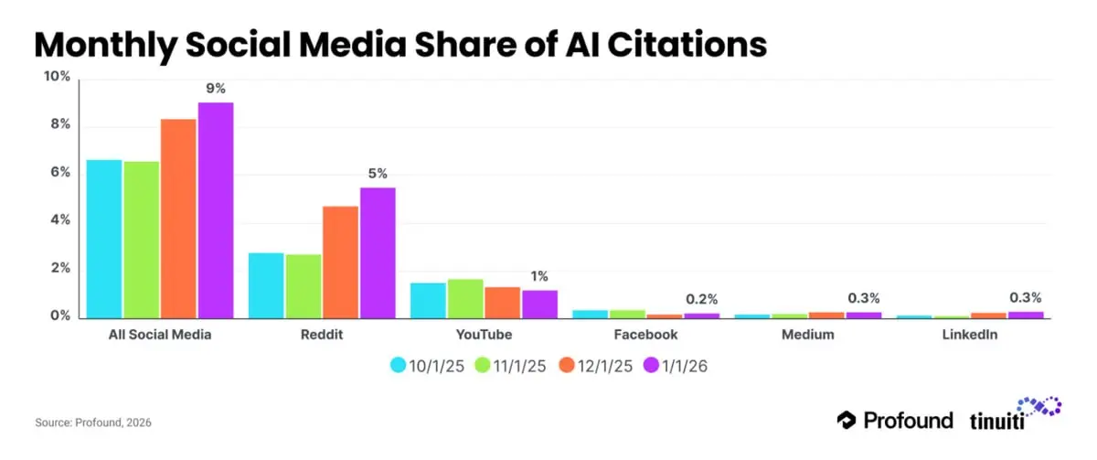 Если ваш бренд не упоминается в ответах ChatGPT, Алисы или Perplexity, он может терять часть спроса ещё до перехода в поисковик. Человек спросил AI, получил ответ без вашего имени, закрыл окно | Сетка — социальная сеть от hh.ru