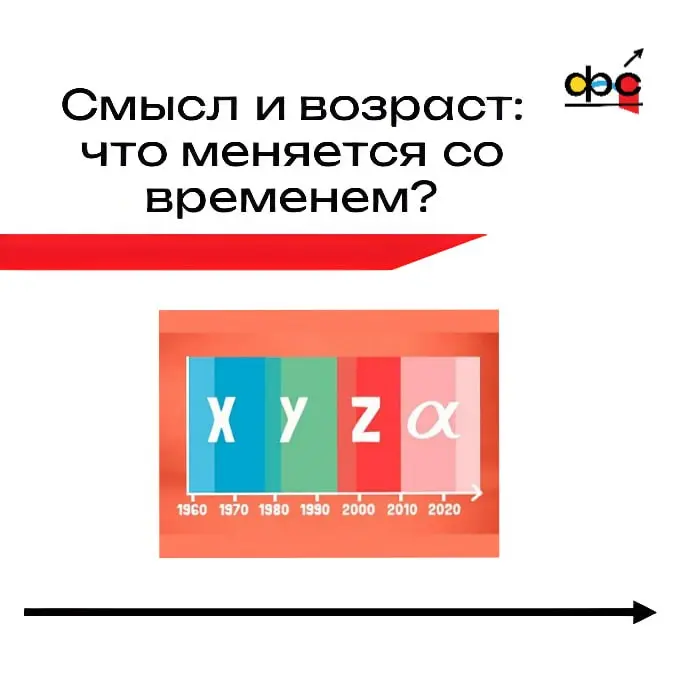 Почему один и тот же человек в 25 и в 45 лет может по-разному отвечать на вопрос «зачем я здесь»? И почему то, что мотивирует нас в юности перестаёт работать спустя 15 лет?
Порой ответ можно найти - н... | Сетка — социальная сеть от hh.ru
