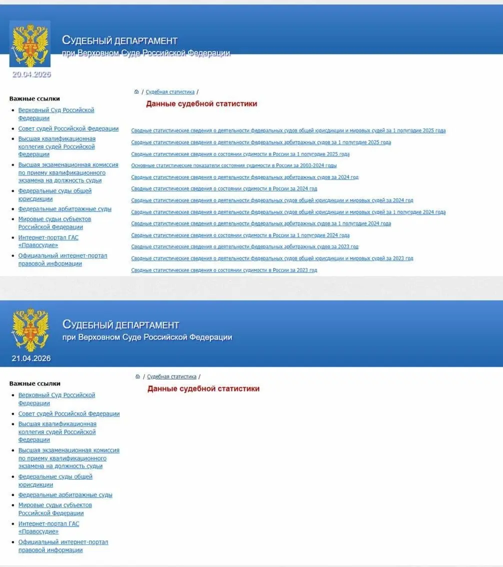 С сайта Верховного суда пропала вся статистика о преступности в России за 20 лет.
Статистика обновляется раз в полгода и должна была появиться вчера, но не появилась | Сетка — социальная сеть от hh.ru