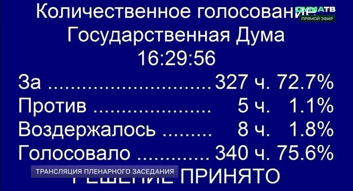 Крипте... ой цифровой валюте быть! Надеюсь пойдет в том же духе дальше💥 | Сетка — социальная сеть от hh.ru