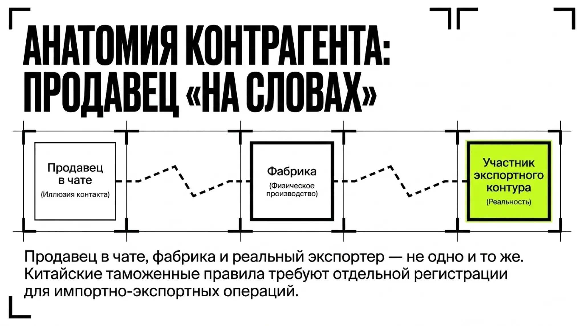 Что сейчас на самом деле чувствует импортёр / экспортёр | Сетка — социальная сеть от hh.ru