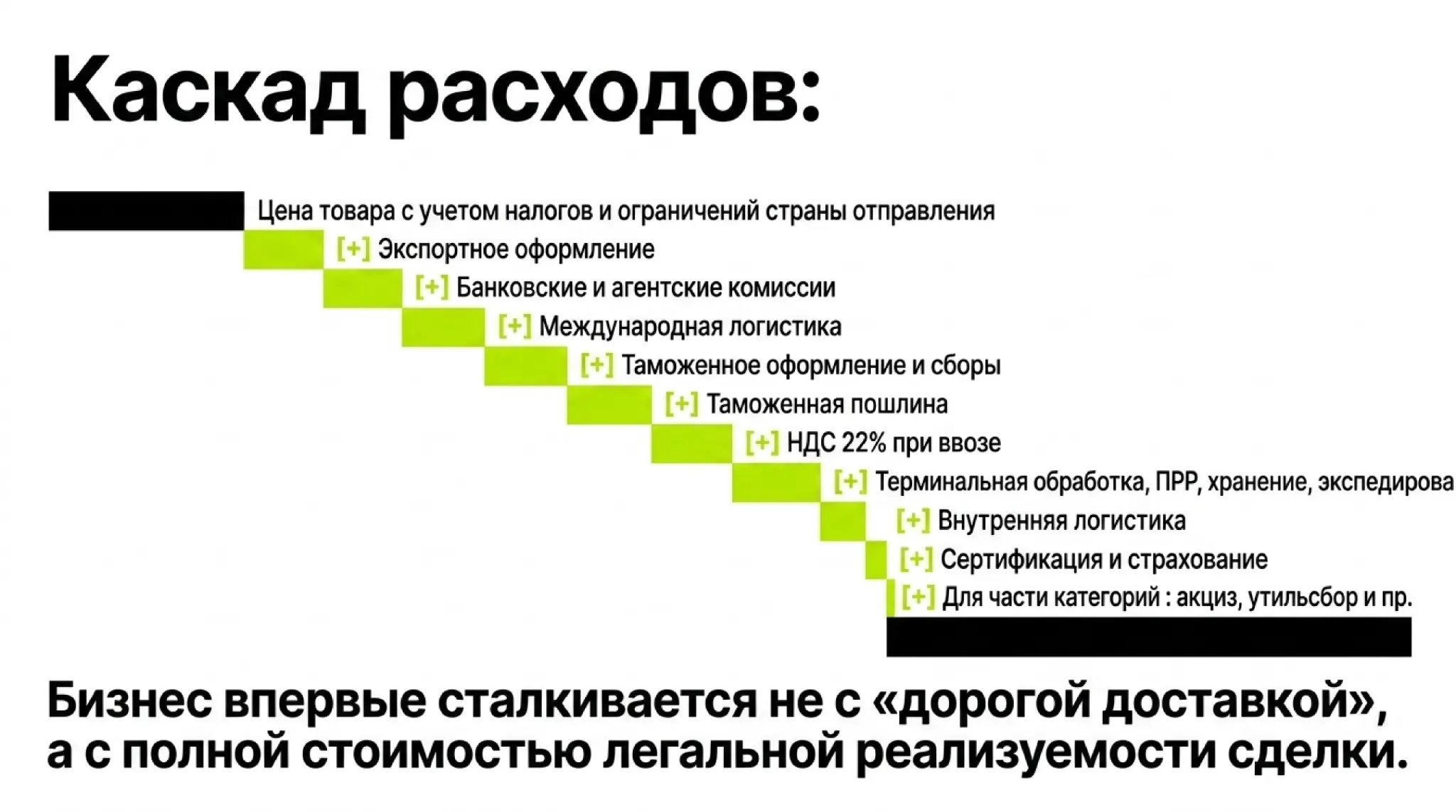 Что сейчас на самом деле чувствует импортёр / экспортёр | Сетка — социальная сеть от hh.ru