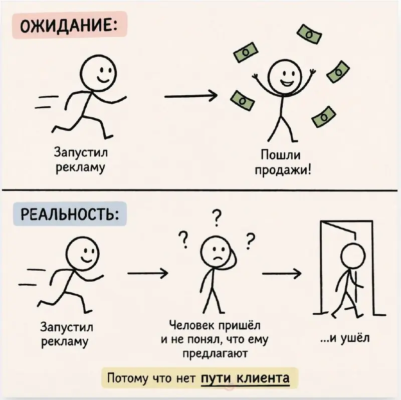Разговор с клиентом, который сначала казался простым. Задача, вести трафик на пост в Telegram, где сразу продавался недорогой продукт, по сути марафон | Сетка — социальная сеть от hh.ru