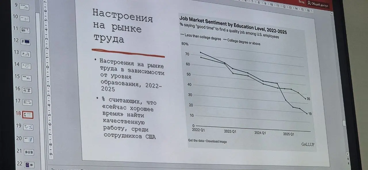 Продолжаю делиться смыслами после открытой лекции Эдуарда Бабушкина.
Самозанятость.
Цифры впечатляют: с 2021 по 2025 год число самозанятых выросло с 3,9 до 15,25 млн человек | Сетка — социальная сеть от hh.ru