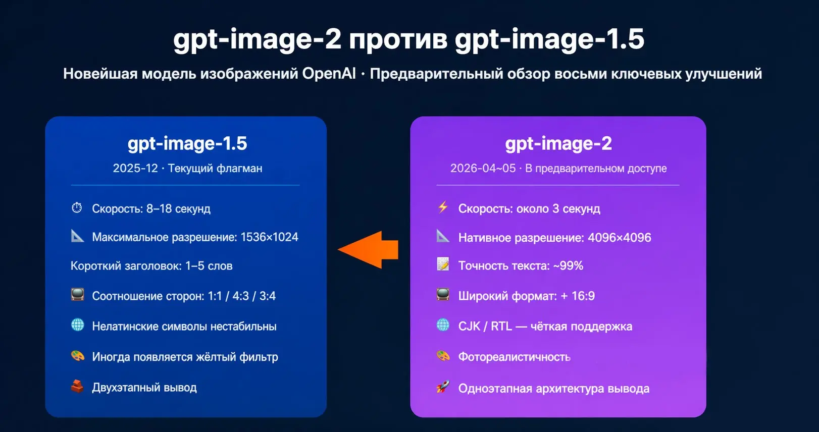 Конец эпохи ИИ галлюцинаций: OpenAI Images 2 | Сетка — социальная сеть от hh.ru