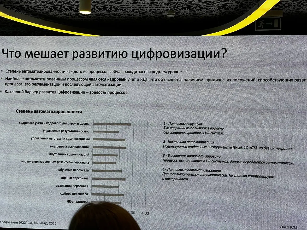 Делюсь интересными материалами с конференции
Один из докладов был у ЭКОПСИ | Сетка — социальная сеть от hh.ru