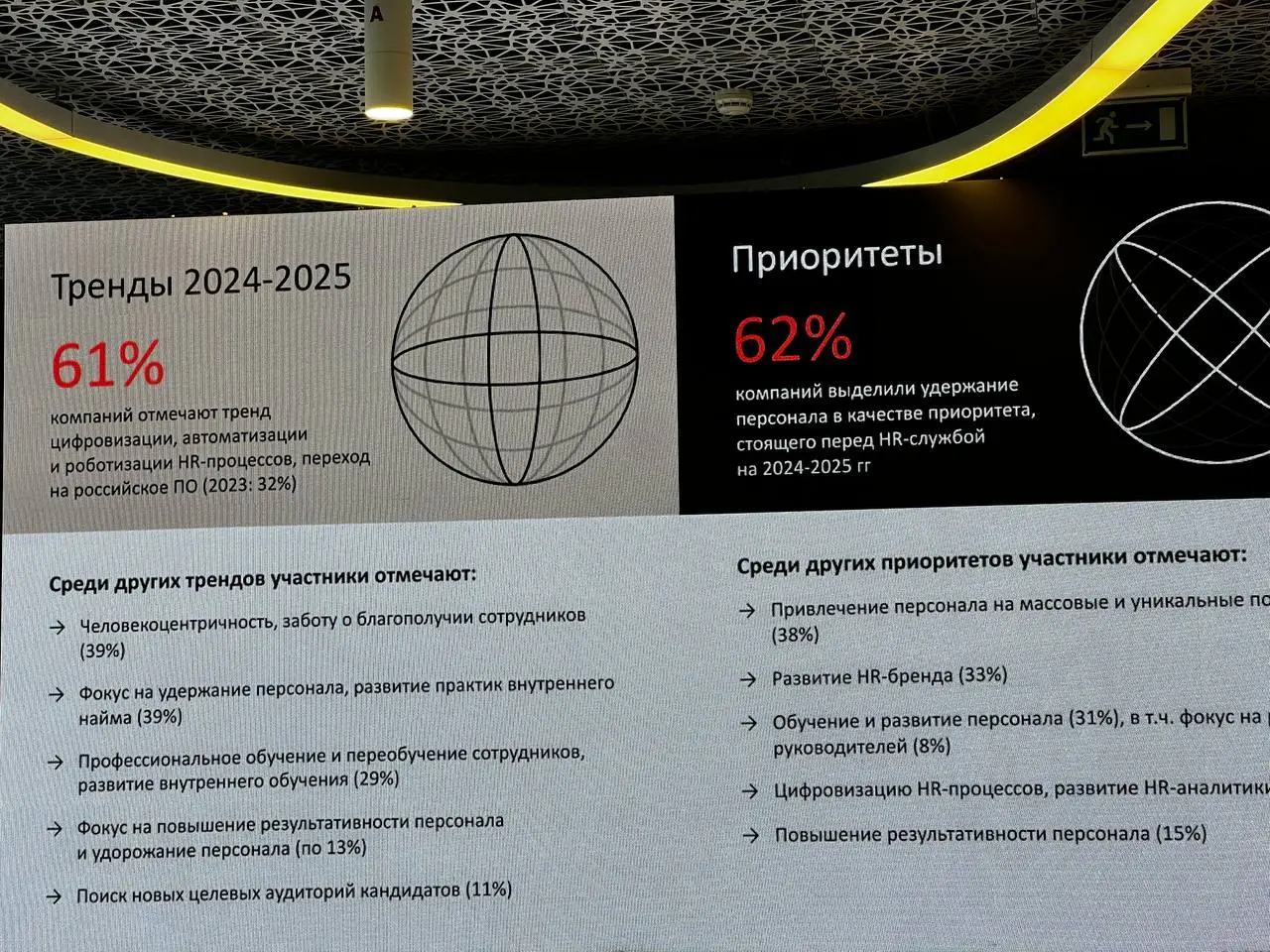 Делюсь интересными материалами с конференции
Один из докладов был у ЭКОПСИ | Сетка — социальная сеть от hh.ru