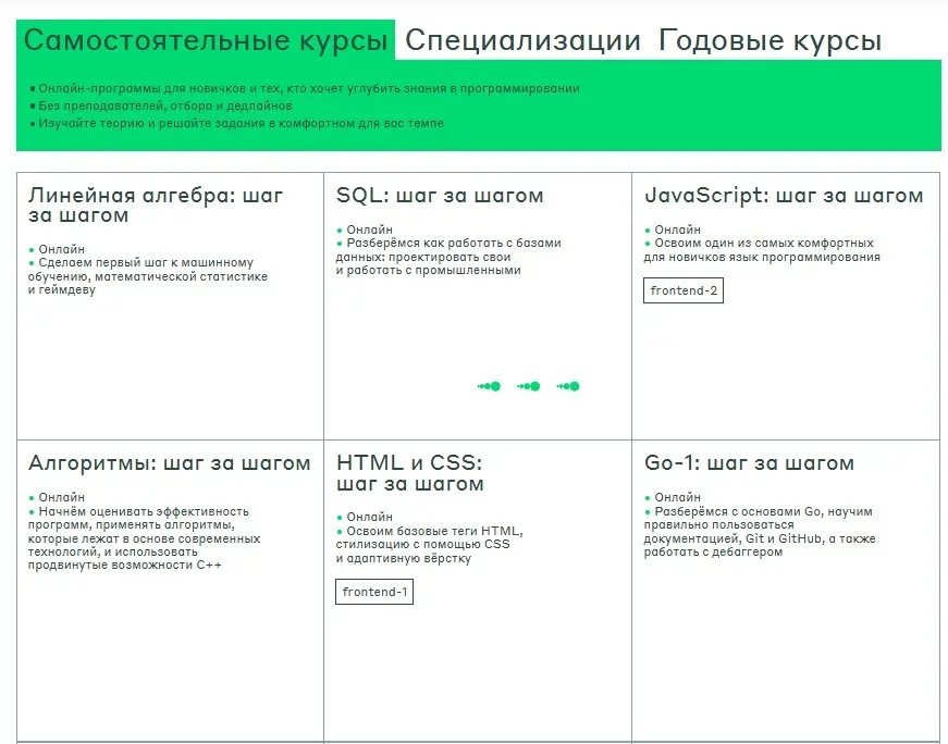 Яндекс Лицей | Сетка — социальная сеть от hh.ru