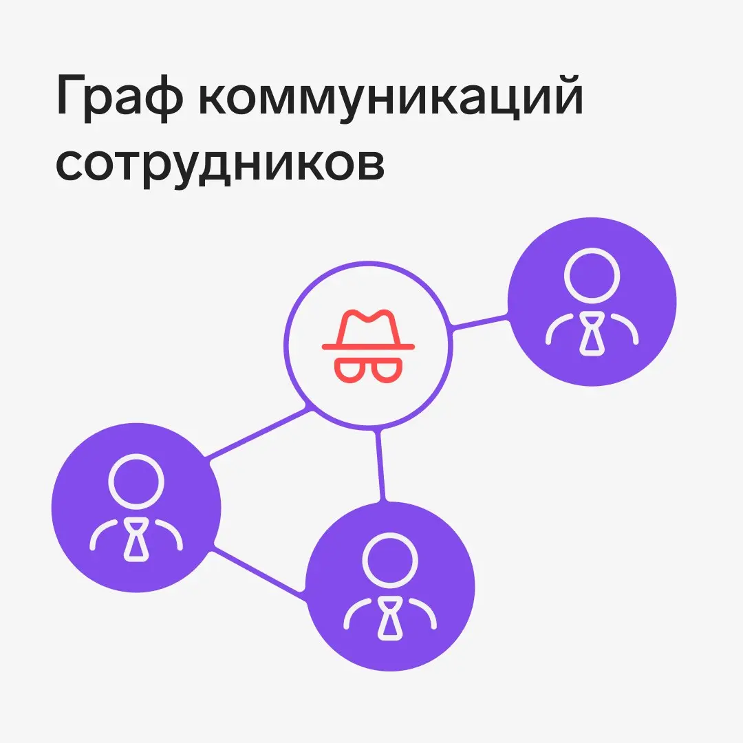 Граф коммуникаций сотрудников: как визуализация связей помогает находить инсайдеров
Инсайдерские угрозы редко выглядят как откровенная кража данных | Сетка — социальная сеть от hh.ru