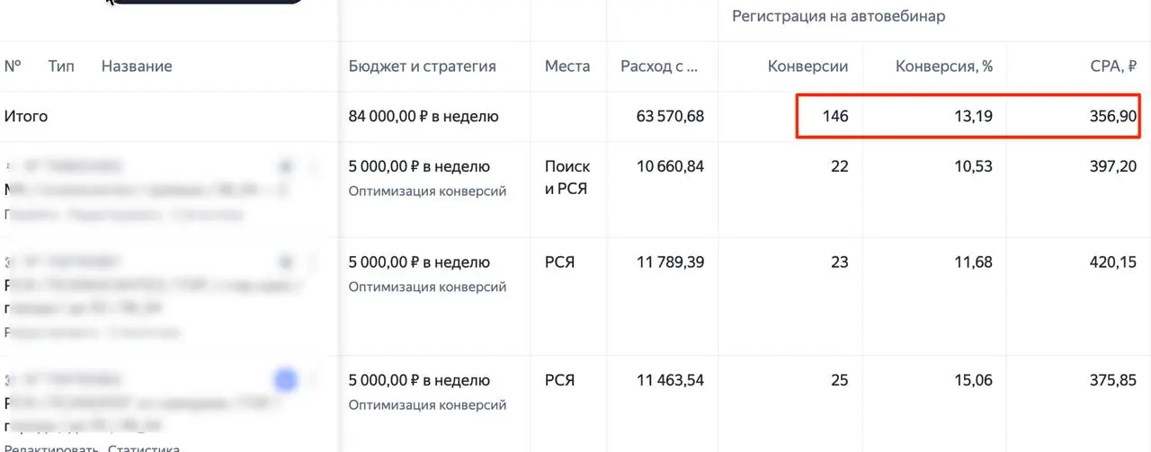 Пришла первая оплата курса с проекта инфобиз - онлайн школа психологии. Реги сейчас идут по 350 руб.
Это уже 4 проект по психологии. В самой крупной общий бюджет был 10 млн. за 5 мес | Сетка — социальная сеть от hh.ru