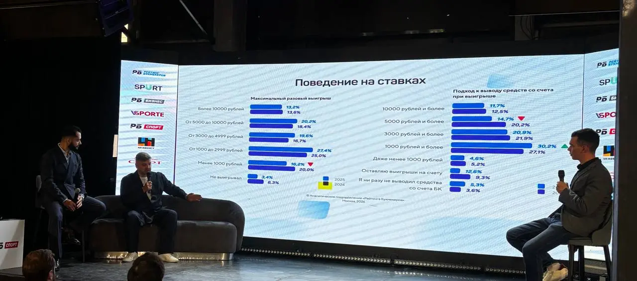 😅 Когда шел на Исследование РБ, а попал на Исследование Дмитрия Сергеева! | Сетка — социальная сеть от hh.ru