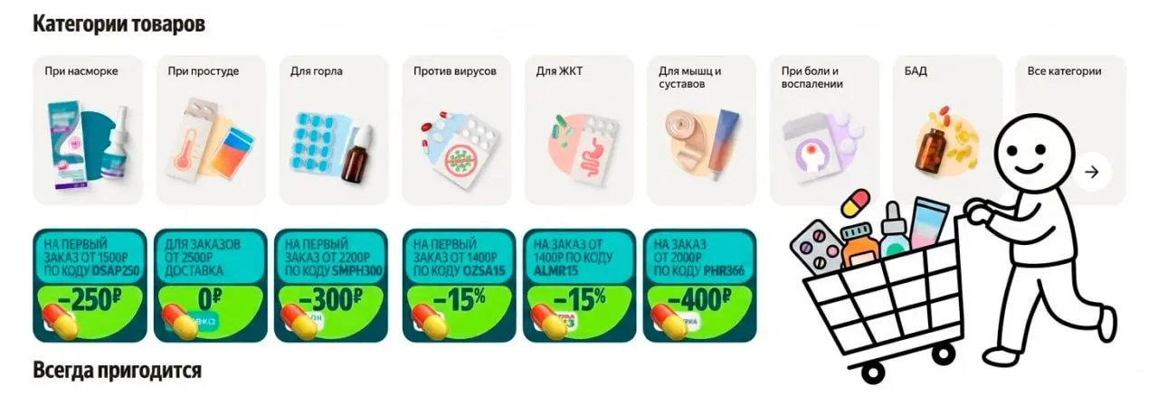 Яндекс Аптеки ≠ YML для фармы
В фарма-комьюнити эти истории могут путать. А отличаются они как Маркет и Поиск: один про "где купить", второй про то, как вас найдут.
Яндекс Аптеки — сервис | Сетка — социальная сеть от hh.ru