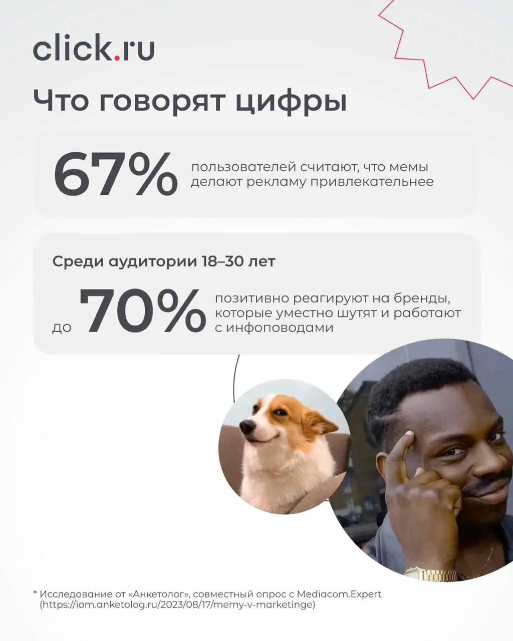 ✋ Мемы уже стали полноценным инструментом маркетинга: они приносят охваты, удерживают внимание и влияют на продажи | Сетка — социальная сеть от hh.ru