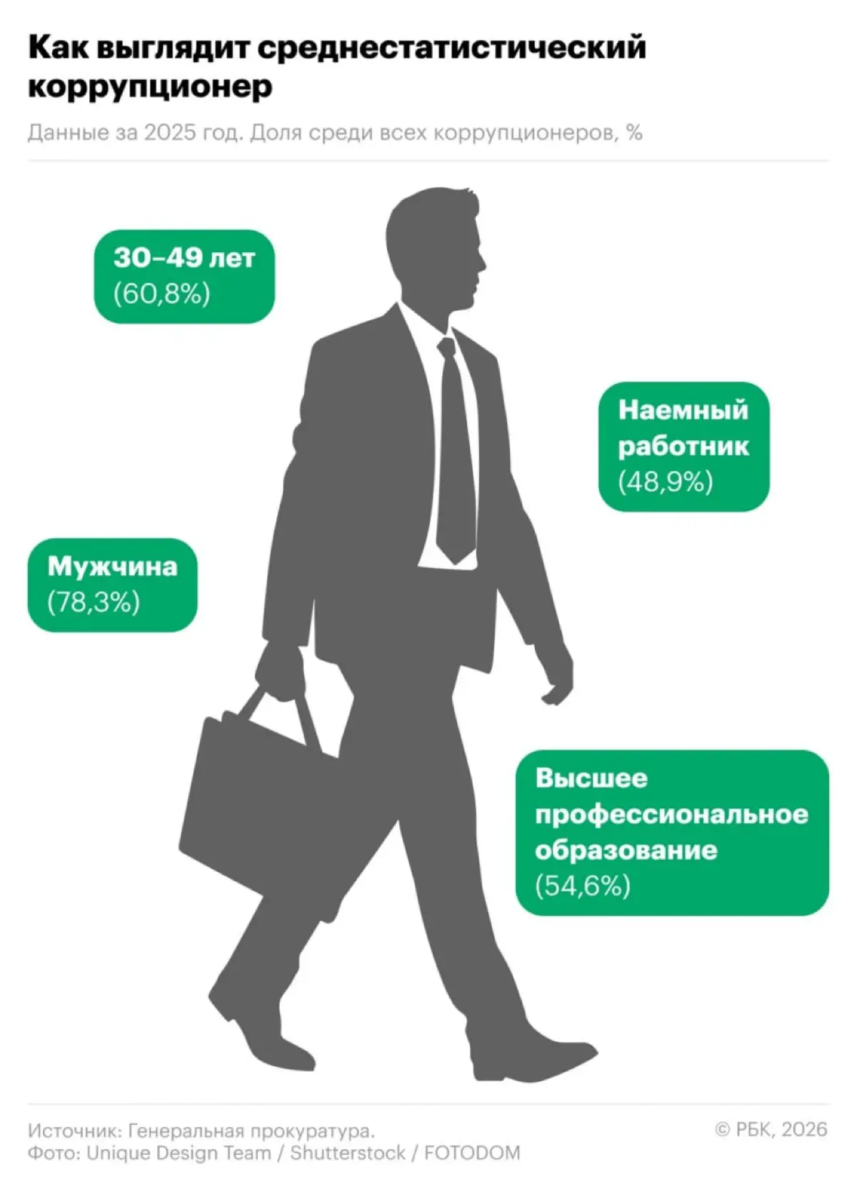 Дата-журналистика от Генпрокуратуры | Сетка — социальная сеть от hh.ru