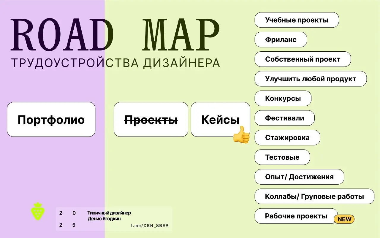 Roadmap трудоустройства дизайнера: Портфолио | Сетка — социальная сеть от hh.ru