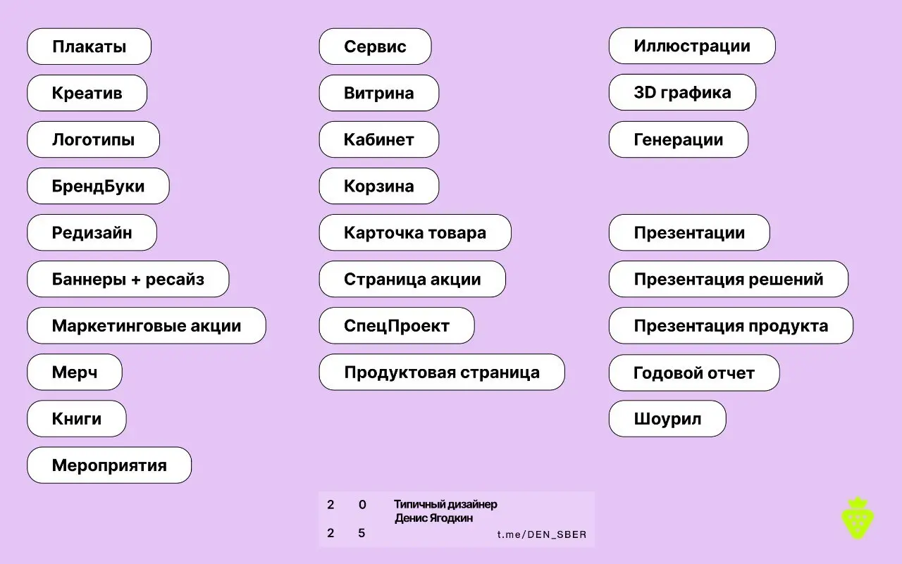 Roadmap трудоустройства дизайнера: Портфолио | Сетка — социальная сеть от hh.ru
