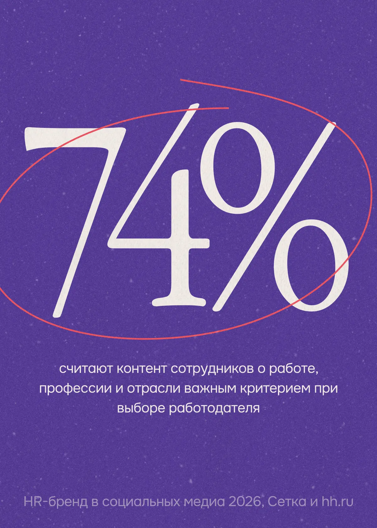 Теперь официально: HR-бренду жизненно необходимы соцсети | Сетка — социальная сеть от hh.ru