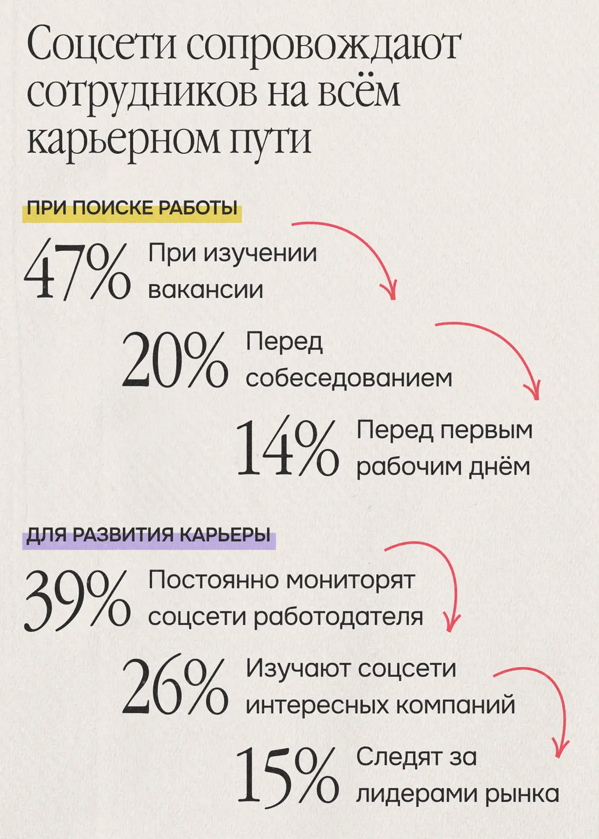 Теперь официально: HR-бренду жизненно необходимы соцсети | Сетка — социальная сеть от hh.ru
