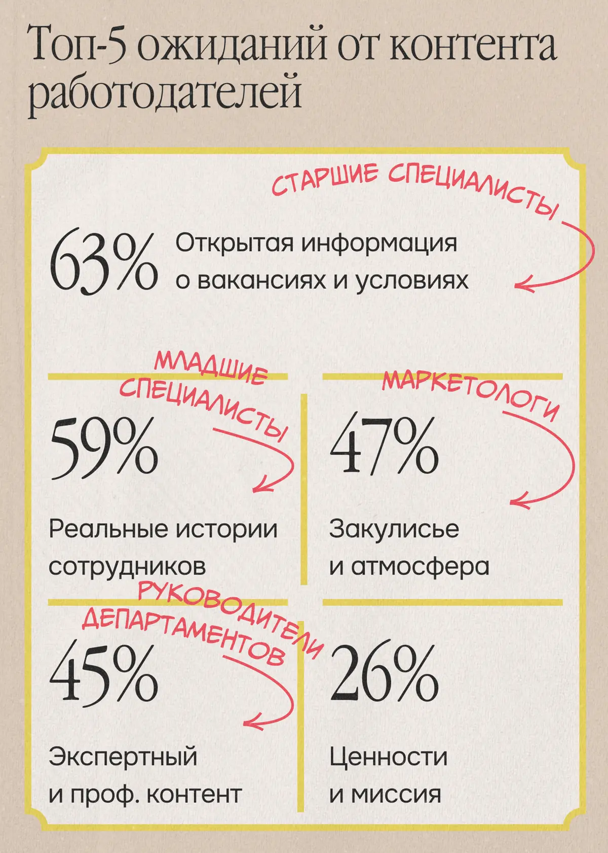 Теперь официально: HR-бренду жизненно необходимы соцсети | Сетка — социальная сеть от hh.ru