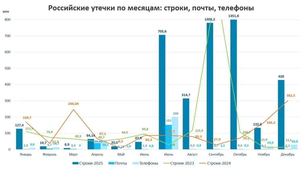 Написали для Киберболоида адаптированную и укороченную версию отчета «Солара» по киберугрозам, составленного на основе данных DRP-сервиса мониторинга внешних цифровых угроз Solar AURA | Сетка — социальная сеть от hh.ru