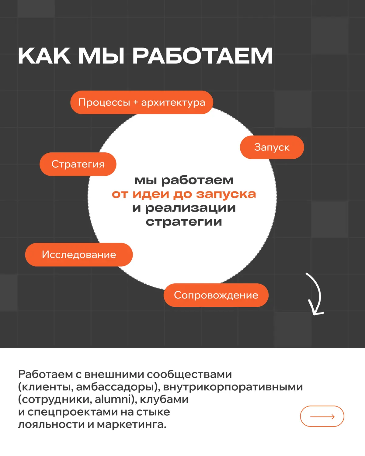 Привет, сетка | Сетка — социальная сеть от hh.ru