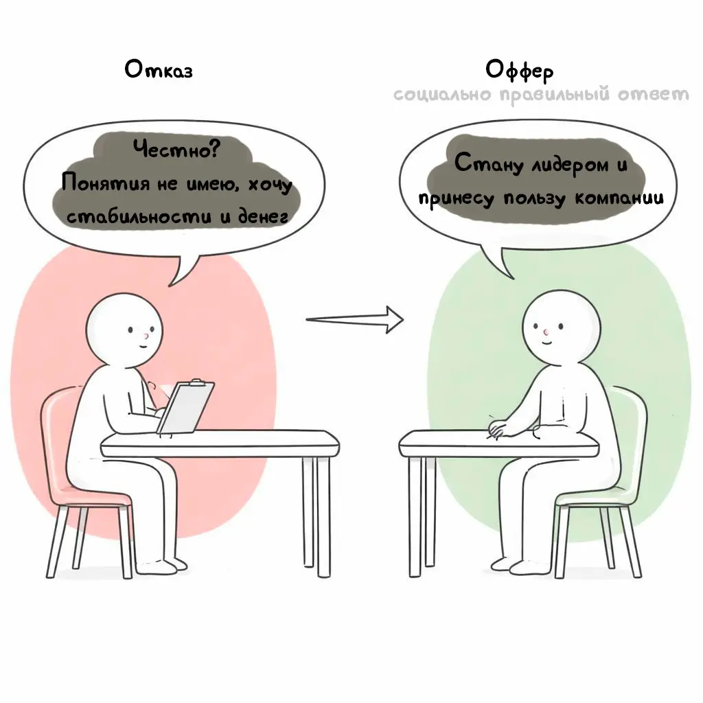 Кем Вы себе видите через 5 лет? | Сетка — социальная сеть от hh.ru