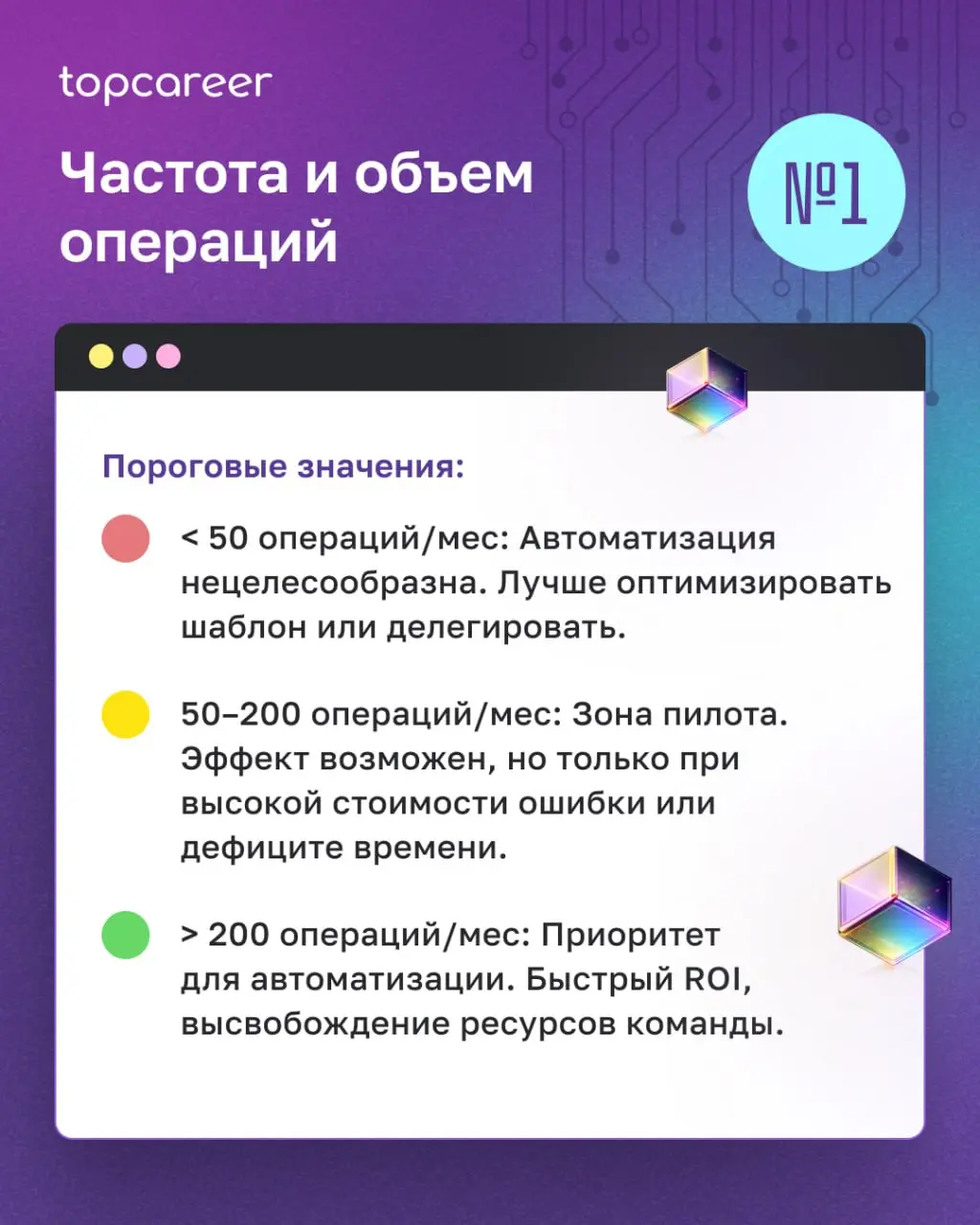 💸 Выбор ИИ-платформы до аудита процессов — гарантированный способ получить красивый демо-стенд и нулевой ROI. ИИ не создает порядок. Он ускоряет то, что уже работает, и делает видимым то, что сломано | Сетка — социальная сеть от hh.ru