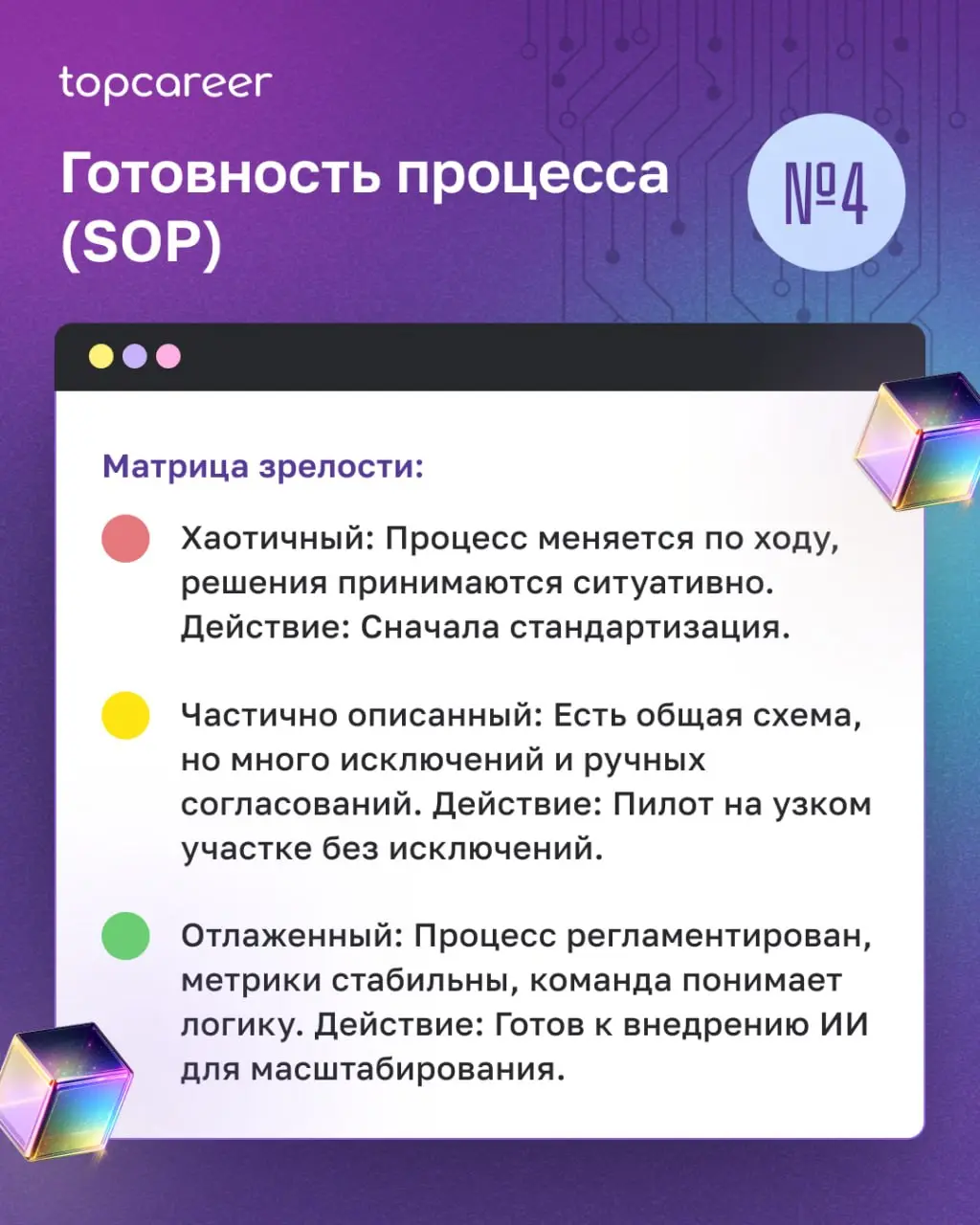 💸 Выбор ИИ-платформы до аудита процессов — гарантированный способ получить красивый демо-стенд и нулевой ROI. ИИ не создает порядок. Он ускоряет то, что уже работает, и делает видимым то, что сломано | Сетка — социальная сеть от hh.ru