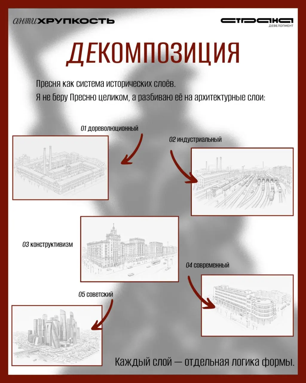 После очередного посещения Центра «Зотов» сам собой напрашивается рассказ о проекте, где фигурирует Пресненский район.
«Зотов» находится в здании Хлебозавода № 5 на Пресне | Сетка — социальная сеть от hh.ru