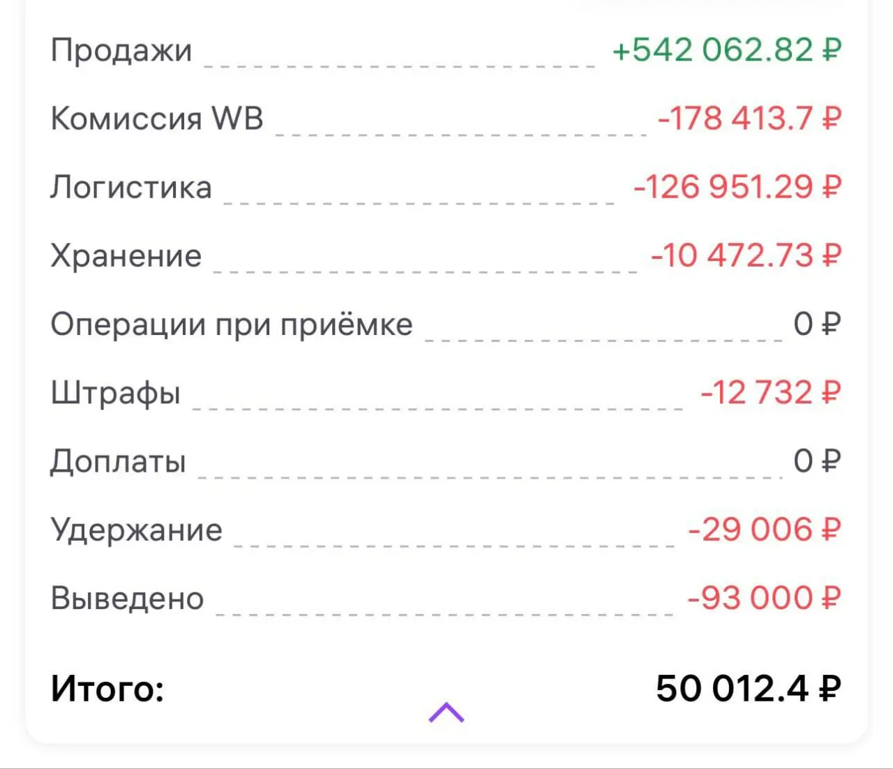 Пост для селлеров ВБ. Вам не кажется, что логистика какая-то очень дорогая стала? Ну или селлеру поднимать цены. А.. | Сетка — социальная сеть от hh.ru