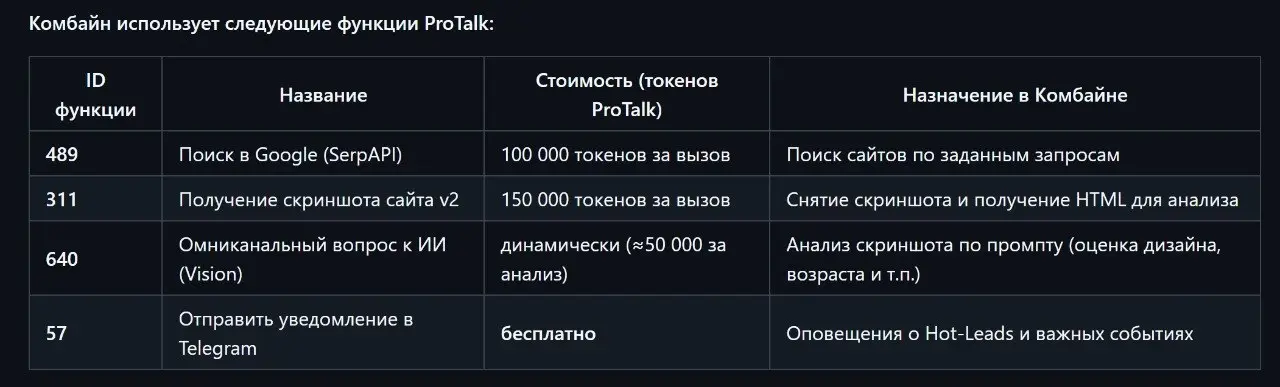 🤯ХОЛОДНЫЕ РАССЫЛКИ ИЗ ТАБЛИЦ
Комбайн v4 | Сетка — социальная сеть от hh.ru