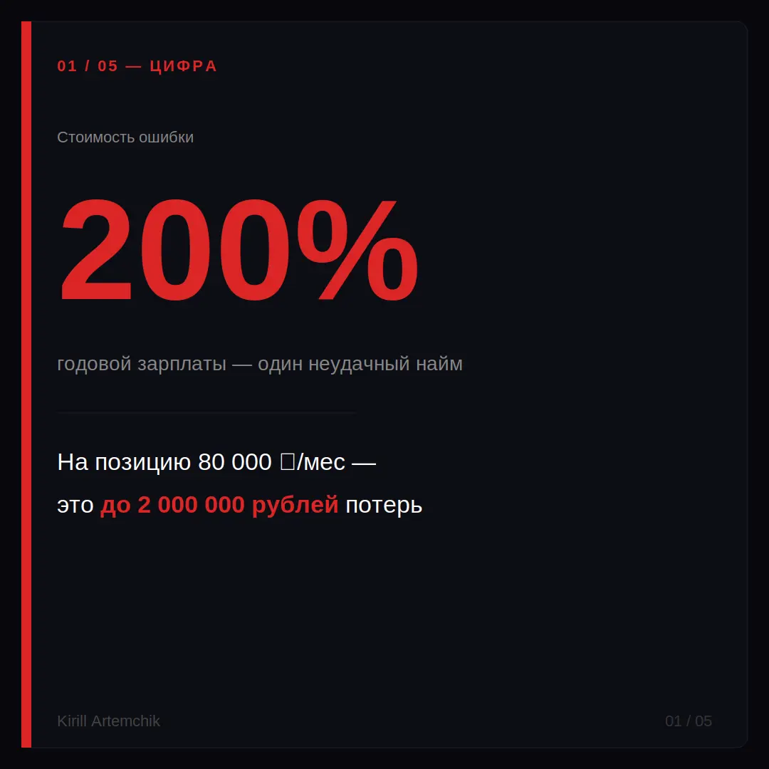 Один неудачный найм обходится компании до 200% | Сетка — социальная сеть от hh.ru
