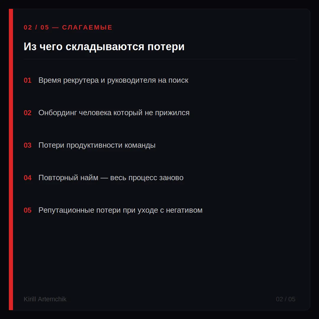 Один неудачный найм обходится компании до 200% | Сетка — социальная сеть от hh.ru