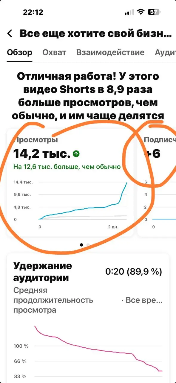 Взял чужое короткое видео (вертикальное) и ради эксперемента залил на свой канал. Удивлен, что такой подход работает | Сетка — социальная сеть от hh.ru