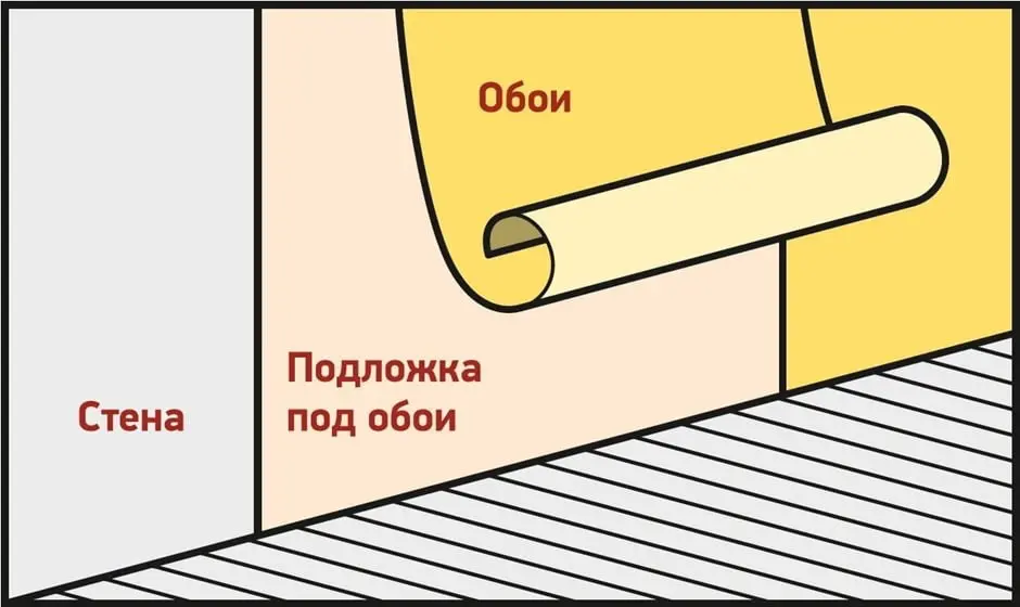 BFF и авторизация - где проверять доступ 🤨 | Сетка — социальная сеть от hh.ru