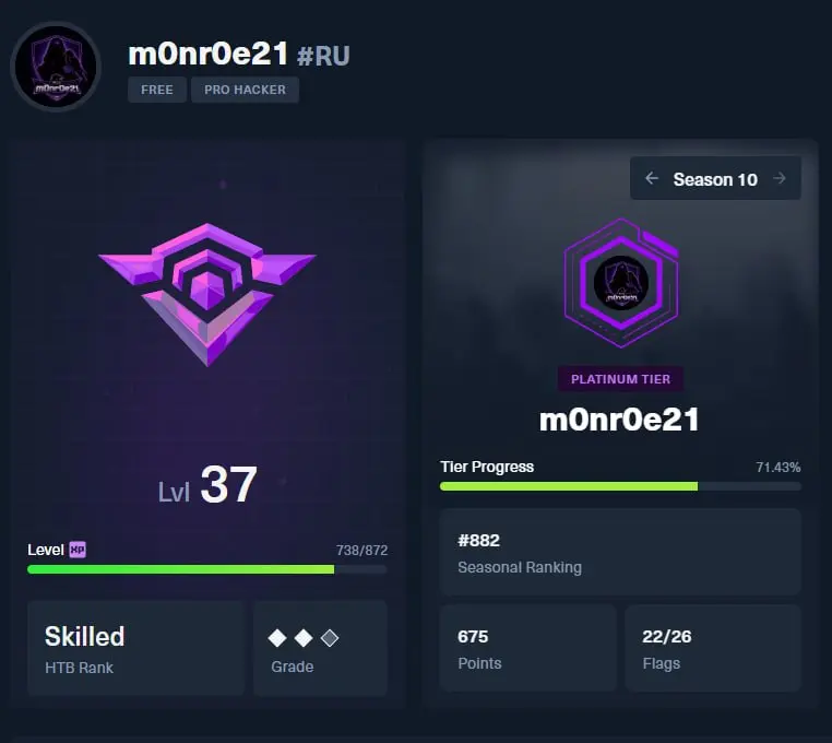 Когда-то давно «lvl» остался для меня в Lineage II - вместе с желанием мериться цифрами. Казалось, в ИБ этому точно не место | Сетка — социальная сеть от hh.ru