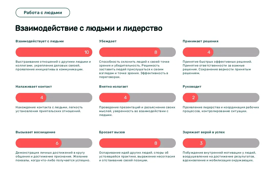 Красный кластер и зачем он бизнесу? | Сетка — социальная сеть от hh.ru