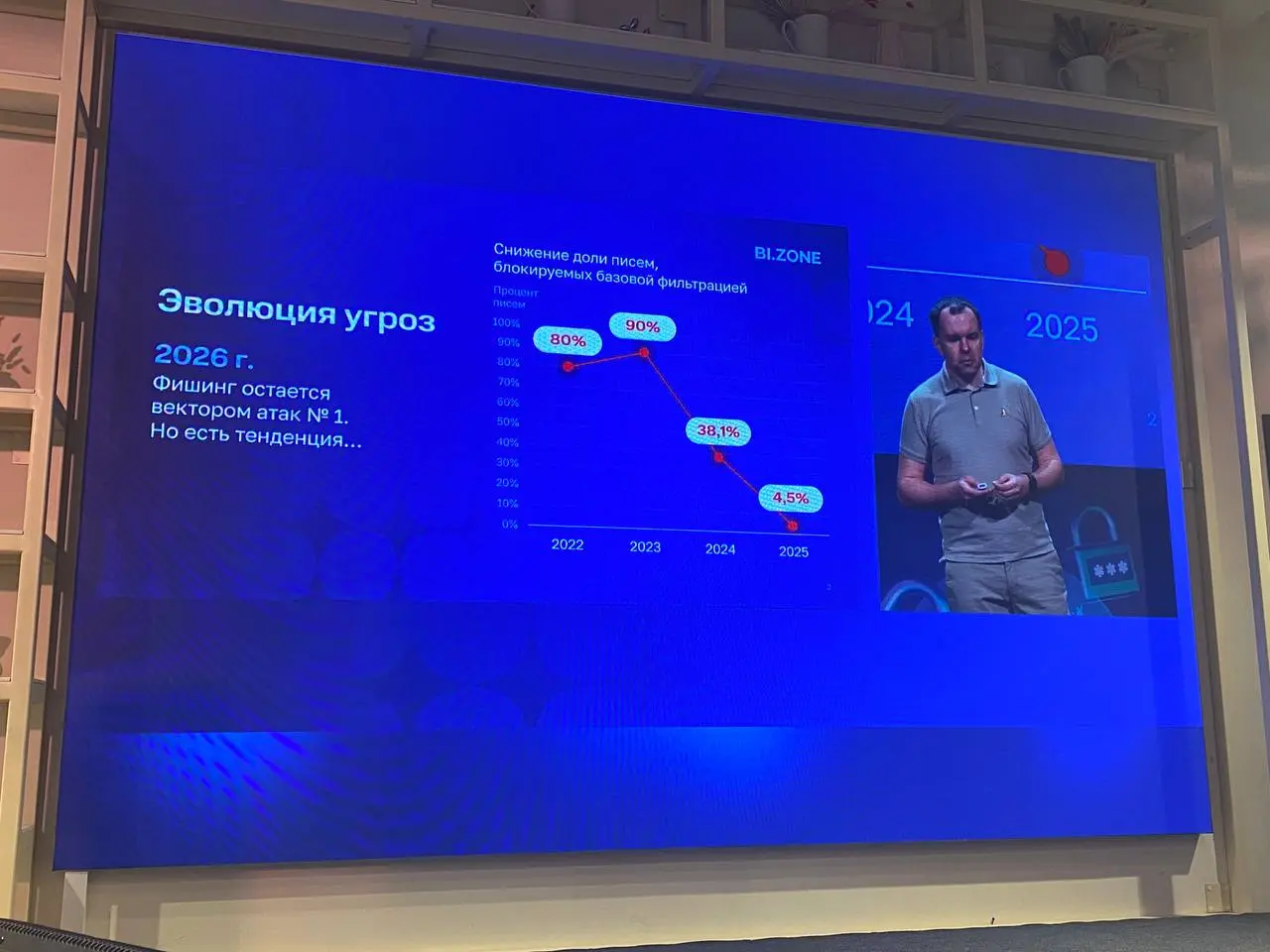 Интересный доклад про фишинг зачитал Дмитрий Царев, руководитель управления облачных решений кибербезопасности BI.ZONE | Сетка — социальная сеть от hh.ru