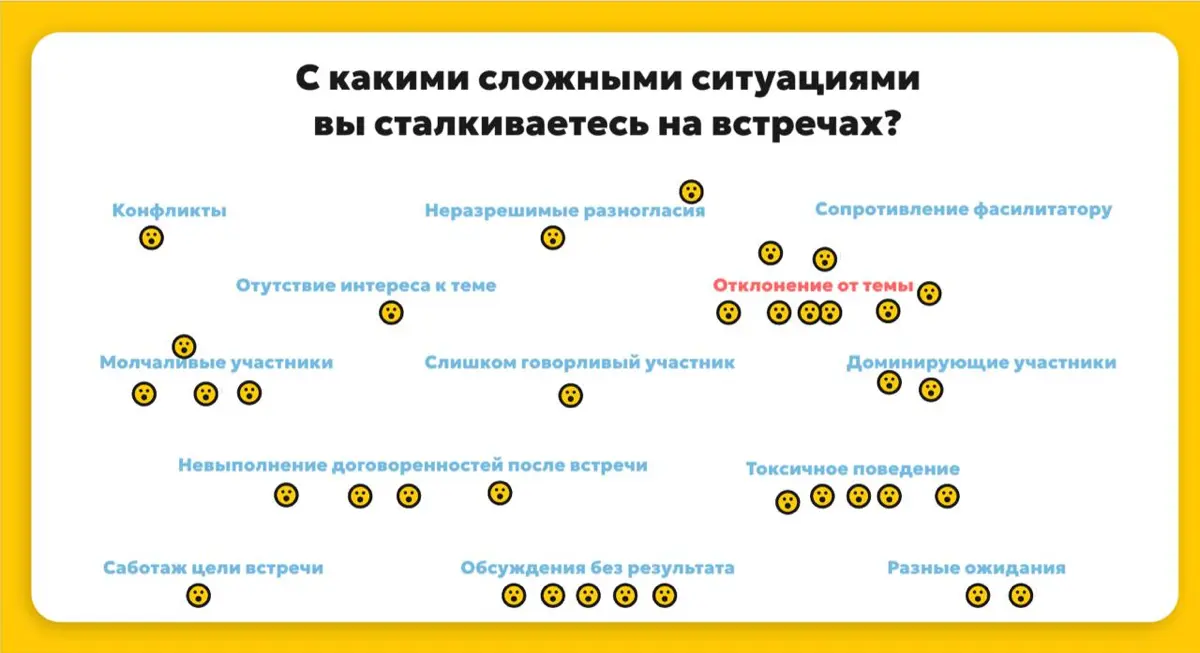 ​​🎯 Как вернуть группу к цели встречи 🎯 | Сетка — социальная сеть от hh.ru