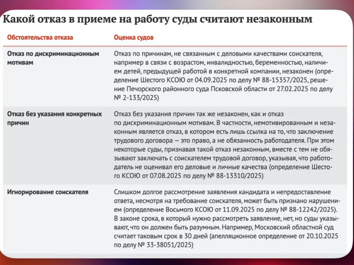 Как складывается судебная практика после выводов ВС о возможности обязать работодателя принять соискателя на работу.
Риски в спорах об отказе в приеме на работу выросли в разы | Сетка — социальная сеть от hh.ru