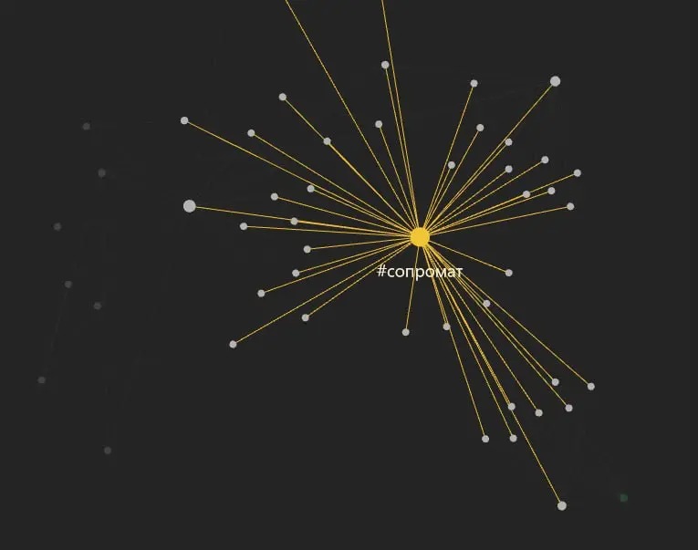 Как я запоминаю столько информации??? | Сетка — социальная сеть от hh.ru