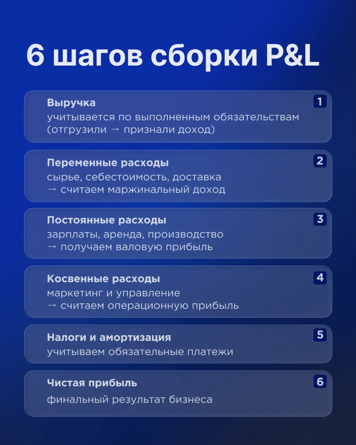 Как P&L раскрывает структуру прибыли | Сетка — социальная сеть от hh.ru