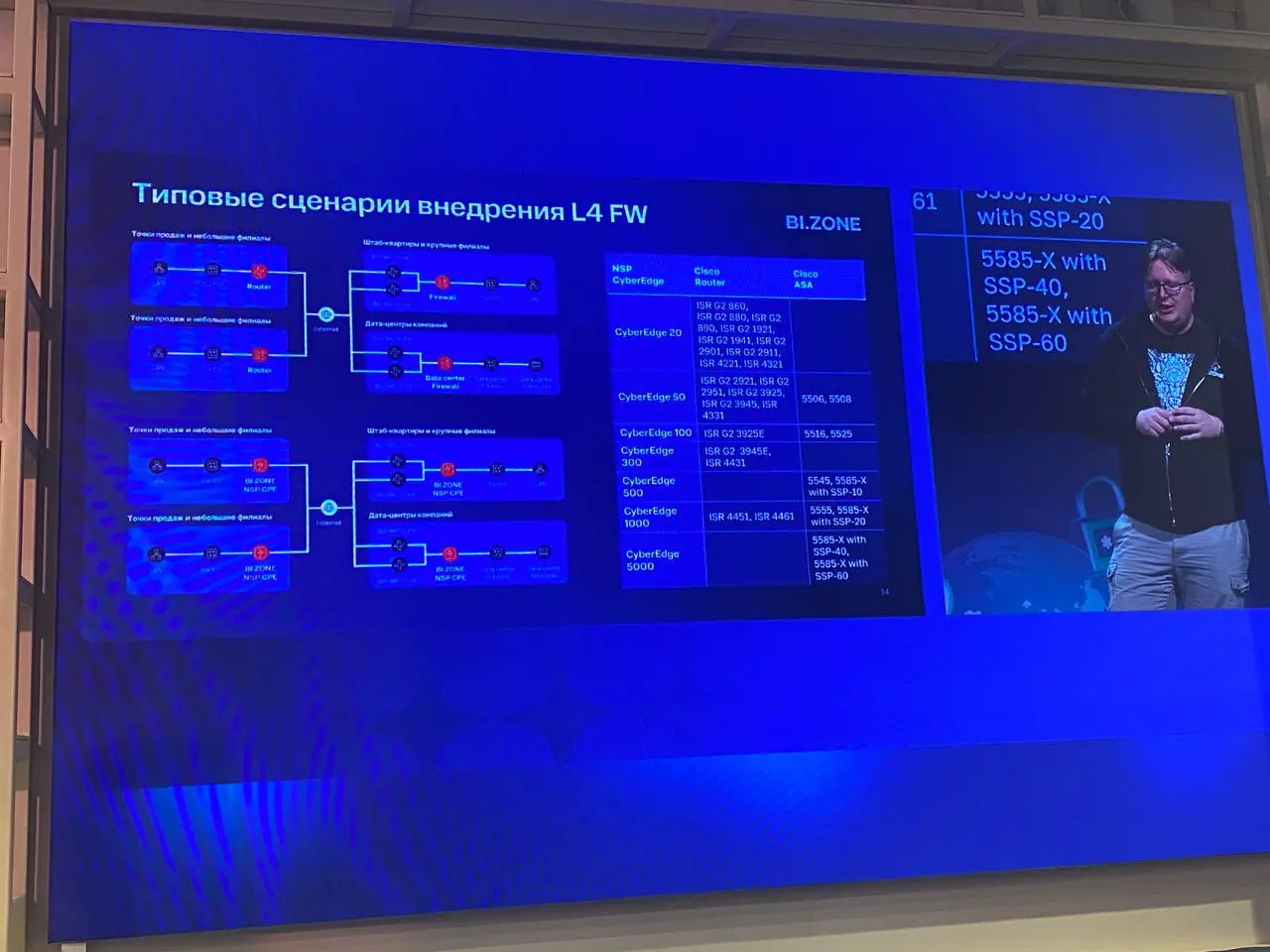 BI.ZONE начала разработку собственного NGFW
Сейчас идёт тестирование разных технологий и после тестов компания хочет идти на сертификацию к регуляторам.
Мои мысли на эту тему — «Сомниетльно, но окэй» | Сетка — социальная сеть от hh.ru